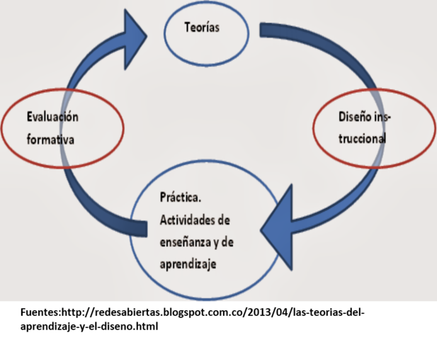 RELACIÓN ENTRE TEORÍA Y PRACTICA.