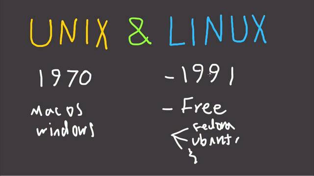 Initial Exposure to UNIX