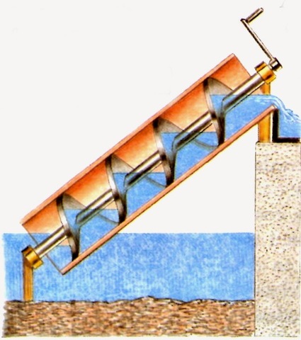 Tornillo de Arquímedes