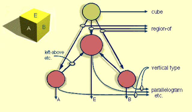 A Framework For Representing Knowledge