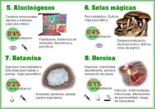 INCREMENTO DE MORFINA Y HEROÍNA (1914-1965)