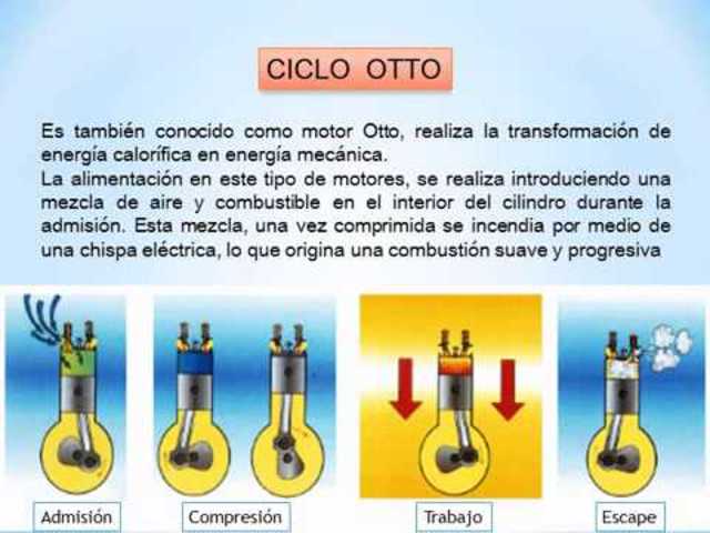 El ingeniero Nikolaus August Otto