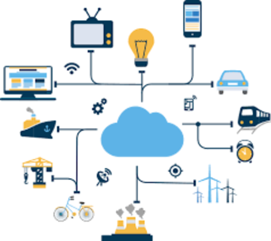 INTERNET DE LAS COSAS