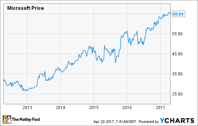 Microsoft goes public