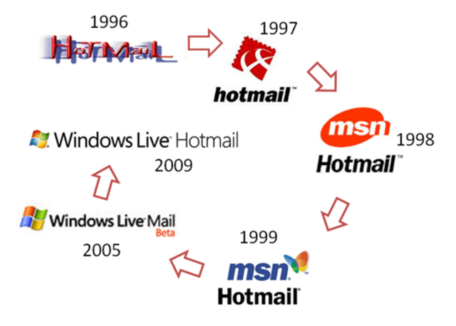 Hotmail