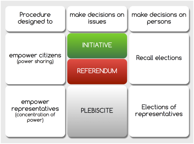 Initiative & Referendum