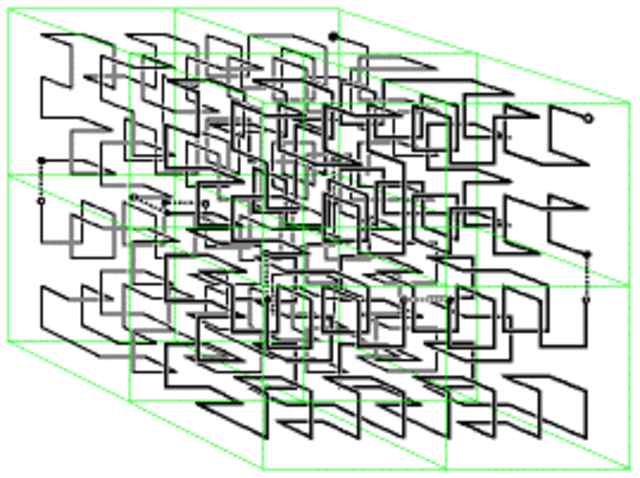 Von Neumann Algebras