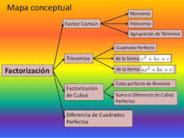CASOS DE FACTORZACION