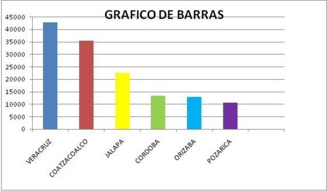 Estudios de Hughes y Hagic; Roach y Neil
