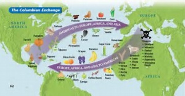Columbian Exchange