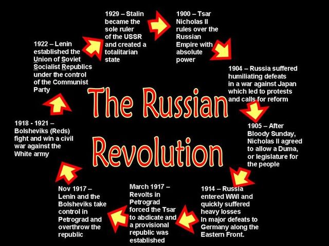 Russian Revolution
