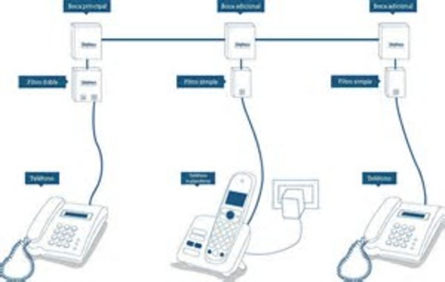 GAIREVÉ UNA LÍNIA DEL MÒBIL PER A CADA HUMÀ VIU