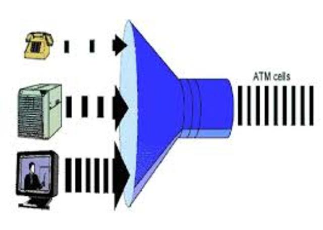 Transferencia Asíncrona