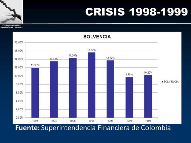 Causa de la crisis Sistema Financiero