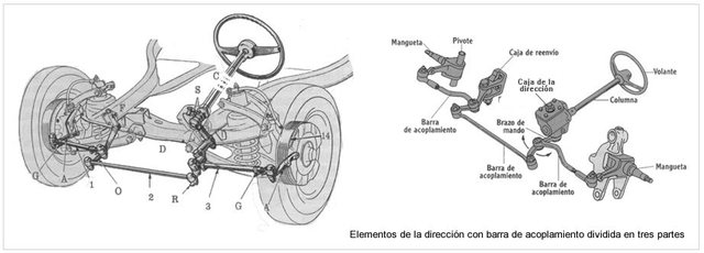 El Sistema de Direccion