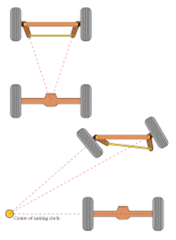 Geometria de Ackerman