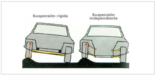 Eje delantero rigido