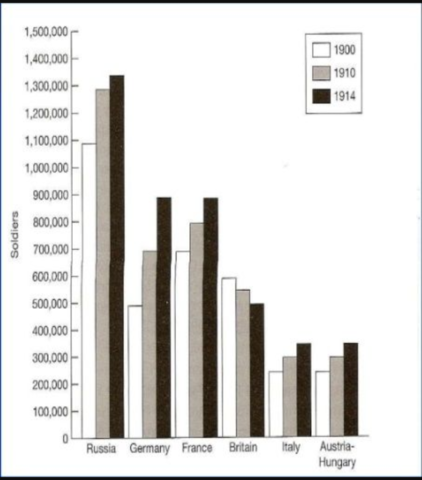 the revolutionary movement grows