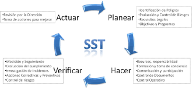 Sistema de gestión de seguridad y salud en el trabajo