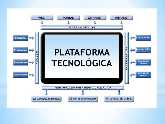 Aprendizaje híbrido en el Tecnológico de Monterrey