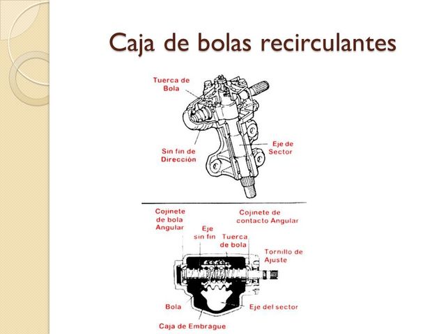 Clases de sistemas de dirección