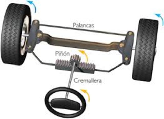 Sistema de cremallera