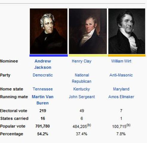 Election of 1832