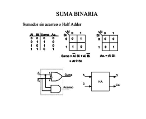Enseñanza dedicada a la aritmética binaria