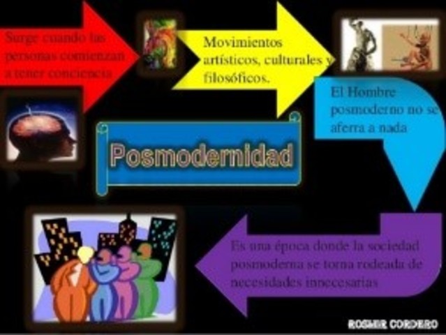 EDAD POSTMODERNA