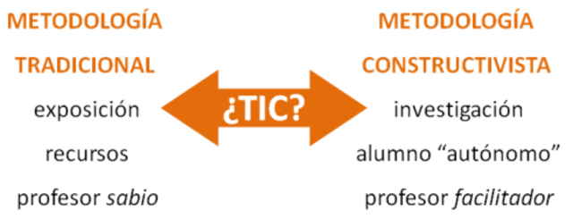 CONSTRUCTIVISMO Y TIC