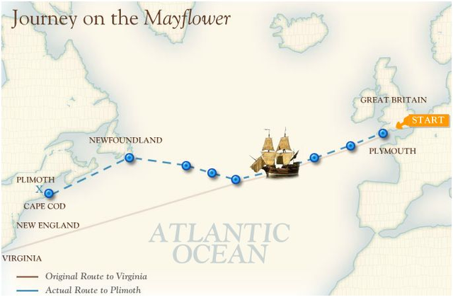 The Voyage of the Mayflower