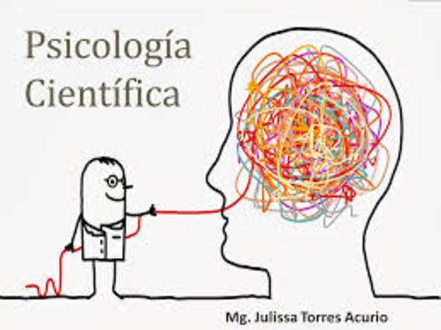 Siglo XIX: nace la "Psicología científica"