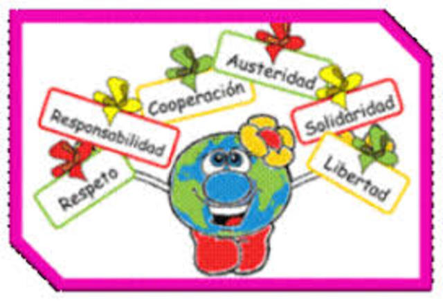 Inicios por saber el significado de los valores