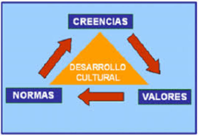 Se define al valor  humano como todo contexto y social