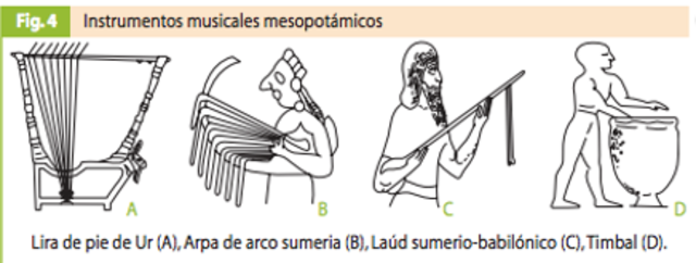 Afinación y géneros.