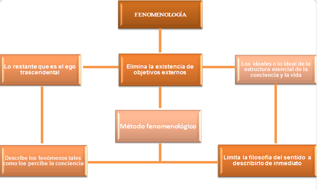 Fenomenología