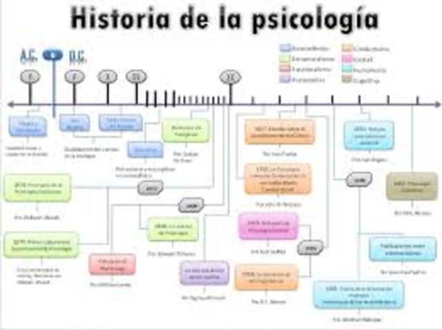 PSICOLOGÍA  DEL APRENDIZAJE