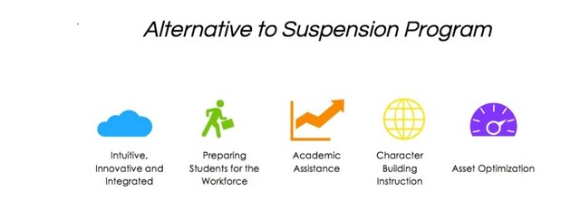 Received My First Alternate Suspension