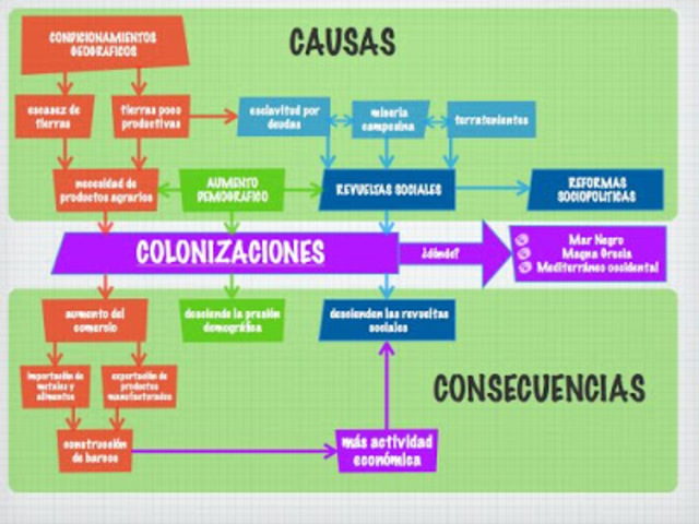 decadencia  social y economico