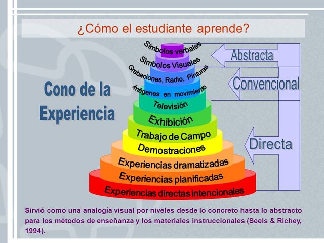 Primera definición de tecnología educativa