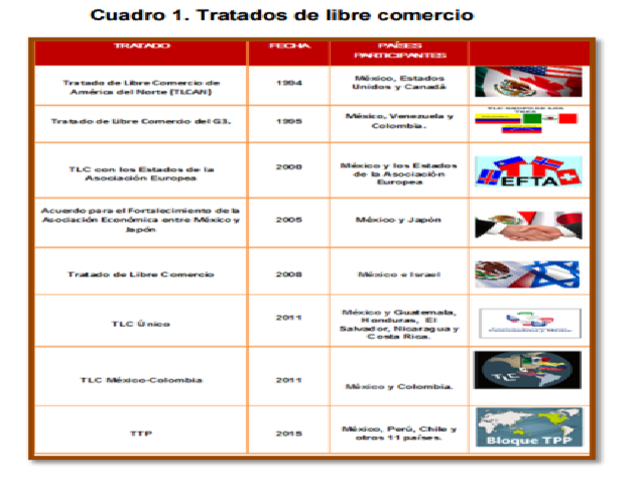Tratados de libre comercio