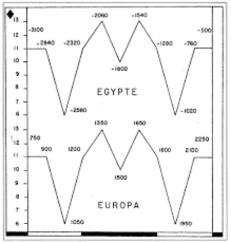 Egypte word een eenheid