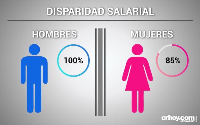 normas a favor de los derechos de las mujeres