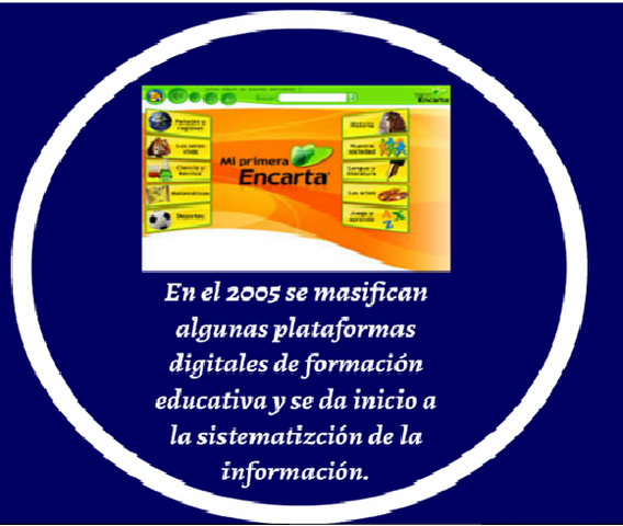 Plataformas digitales para uso didáctico