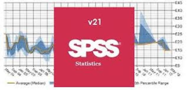 IBM SPSS 20.0.1