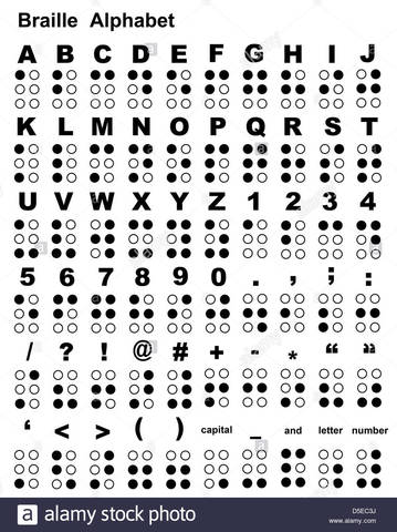 Alfabeto Braille