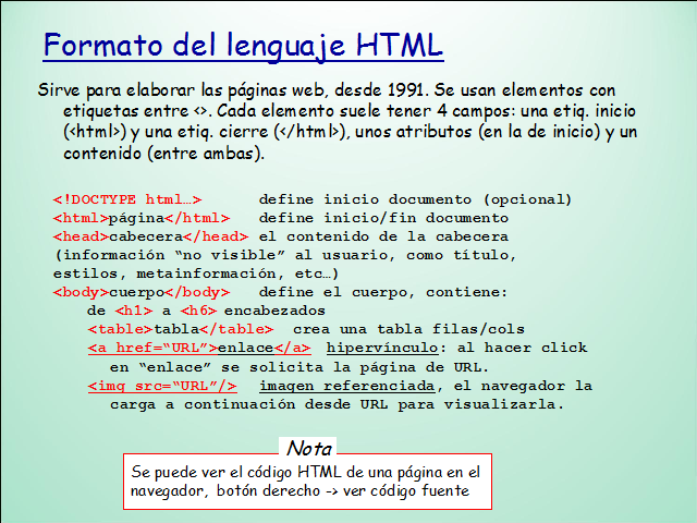 Código HTML