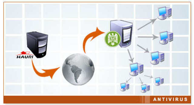 Perfeccionamiento de la www con nuevos servicios telemáticos