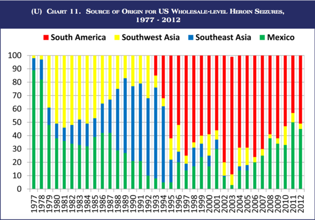 Mexican Drug Cartel Domination