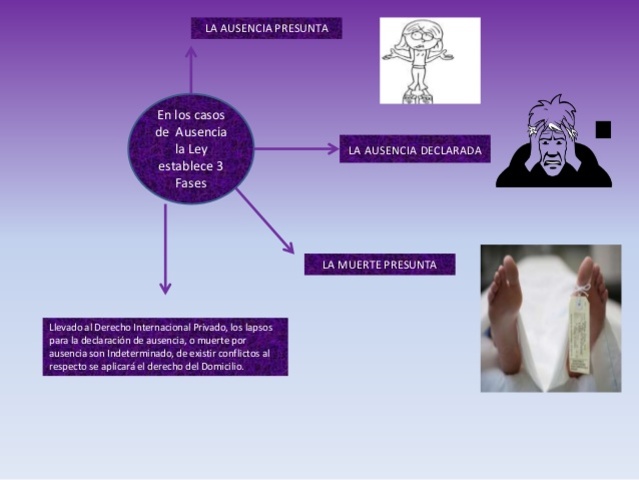 Procedimiento de ausencia
